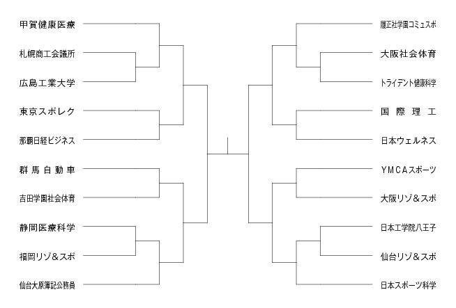 第15回全国専門学校サッカー選手権大会 組み合わせ