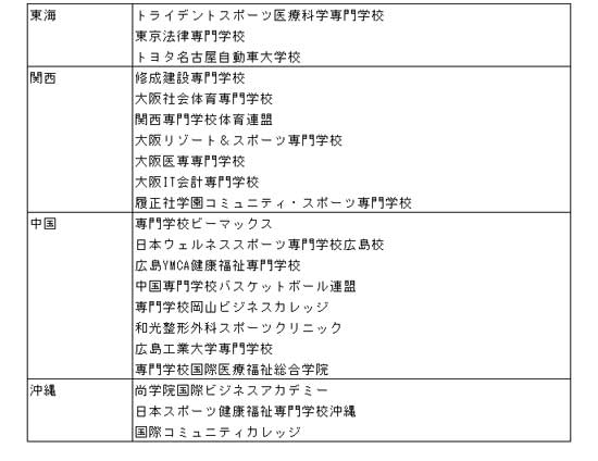 第9回全国専門学校バスケットボール選抜大会 組み合わせ5