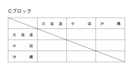 第9回全国専門学校バスケットボール選抜大会 組み合わせ2