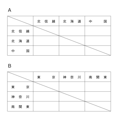 第8回全国専門学校バスケットボール選抜大会 組み合わせ1