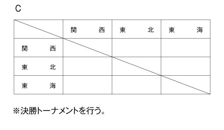 第8回全国専門学校バスケットボール選抜大会 組み合わせ2