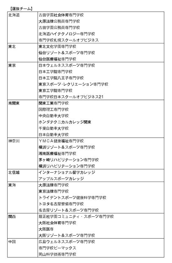 第8回全国専門学校バスケットボール選抜大会 組み合わせ3