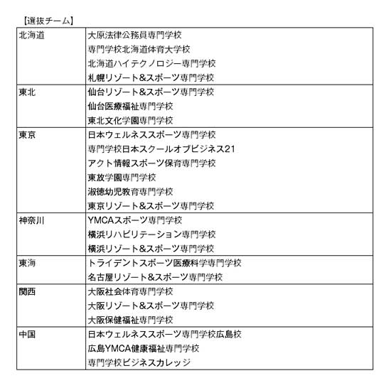 第9回全国専門学校バスケットボール選抜大会 組み合わせ3