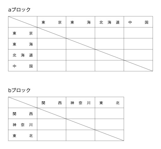 第9回全国専門学校バスケットボール選抜大会 組み合わせ1