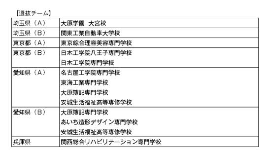 第22回全国専門学校卓球選手権大会（団体戦） 組み合わせ2