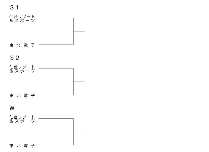 第8回全国専門学校テニス選手権東北ブロック大会（団体戦） 組み合わせ