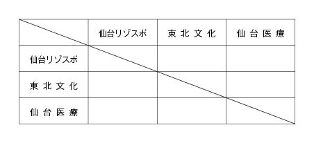 2008年度東北専門学校バスケットボール選手権大会 組み合わせ