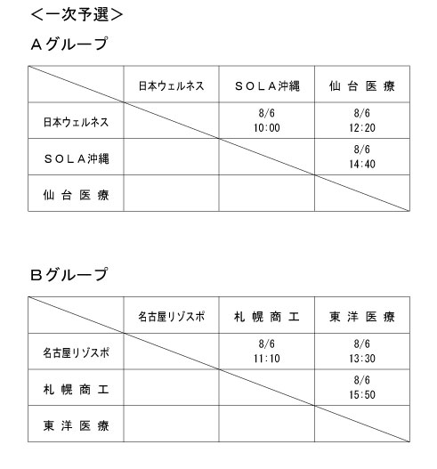 第17回全国専門学校バレーボール選手権大会 組み合わせ1