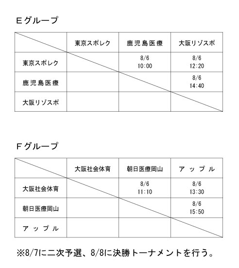 第17回全国専門学校バレーボール選手権大会 組み合わせ3