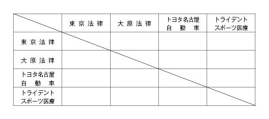 第13回全国専門学校バスケットボール選手権東海地区予選大会 組み合わせ