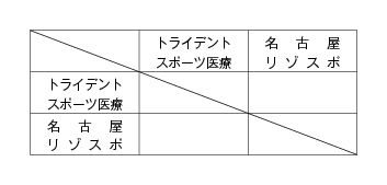 第13回全国専門学校バスケットボール選手権東海地区予選大会 組み合わせ