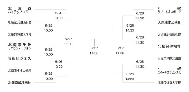 第13回全国専門学校バスケットボール選手権北海道予選 組み合わせ