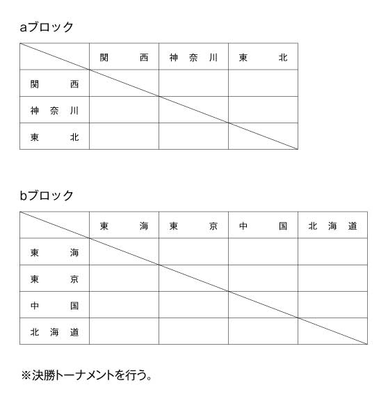 第8回全国専門学校バスケットボール選抜大会 組み合わせ1