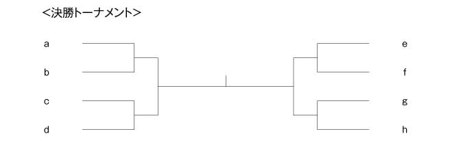 第10回全国専門学校バスケットボール選手権大会 組み合わせ3