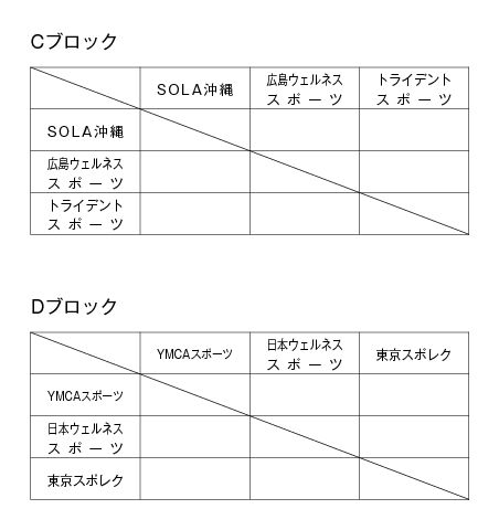 第10回全国専門学校バスケットボール選手権大会 組み合わせ2