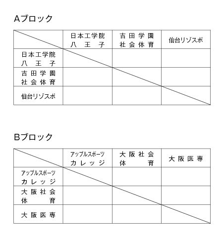 第10回全国専門学校バスケットボール選手権大会 組み合わせ1