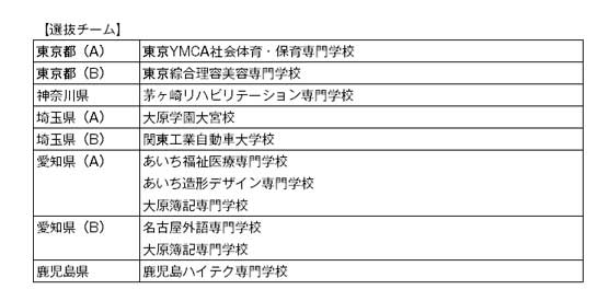 第23回全国専門学校卓球選手権大会（団体戦） 組み合わせ2