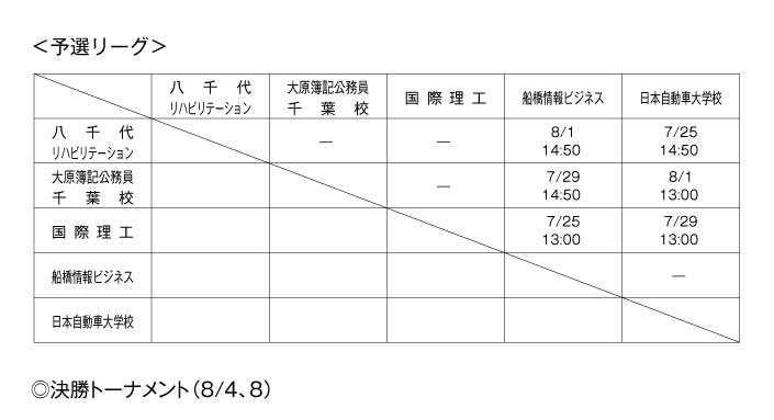 平成21年度全国専門学校サッカー選手権千葉県大会 組み合わせ