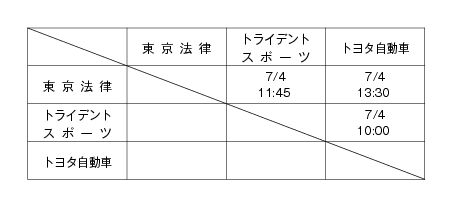 第14回全国専門学校バスケットボール選手権東海地区予選大会 組み合わせ