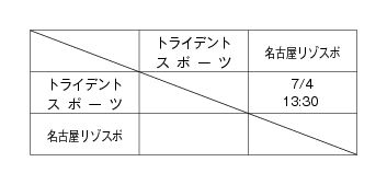 第14回全国専門学校バスケットボール選手権東海地区予選大会 組み合わせ