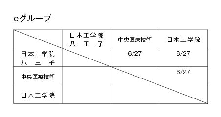 第18回全国専門学校バレーボール選手権大会関東ブロック予選 組み合わせ2