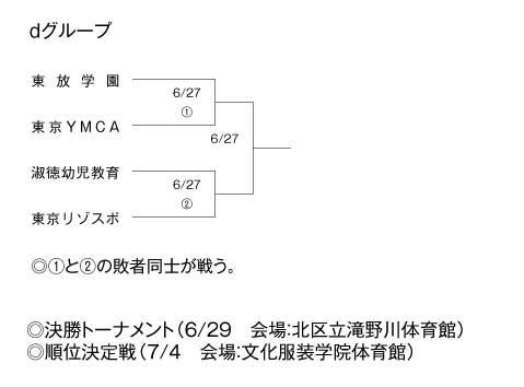 第18回全国専門学校バレーボール選手権大会関東ブロック予選 組み合わせ3