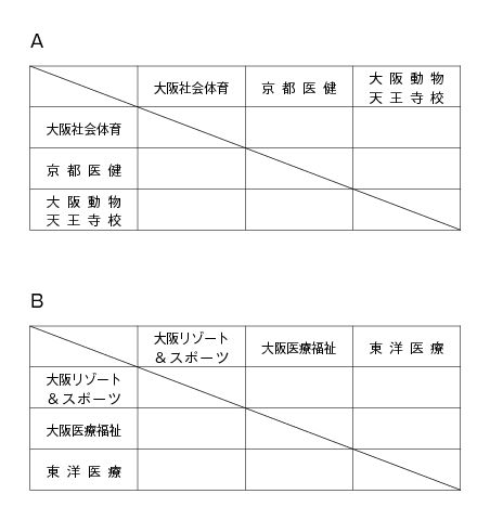 第18回全国専門学校バレーボール選手権大会関西ブロック予選 組み合わせ1