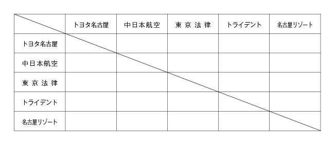 第18回全国専門学校バレーボール選手権大会東海ブロック予選 組み合わせ