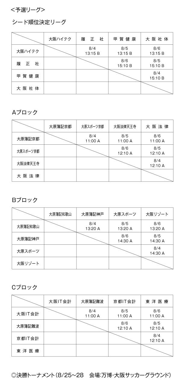 第19回関西専門学校サッカー選手権大会 組み合わせ