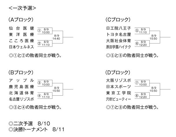 第18回全国専門学校バレーボール選手権大会 組み合わせ