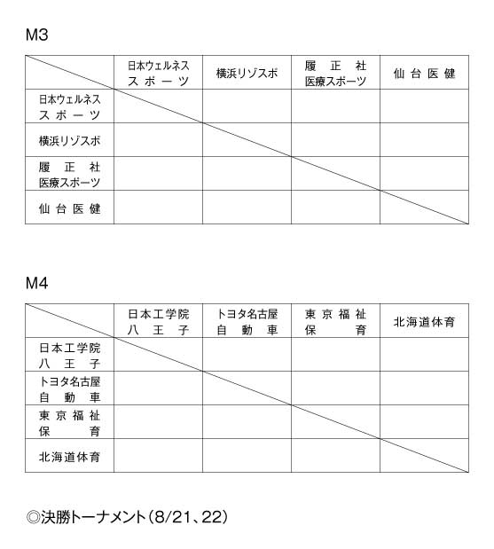 第14回全国専門学校バスケットボール選手権大会 組み合わせ2