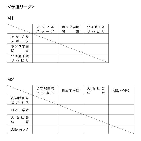 第14回全国専門学校バスケットボール選手権大会 組み合わせ1