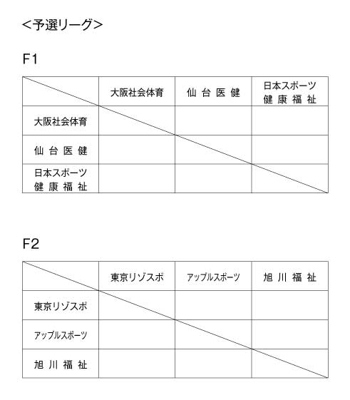 第14回全国専門学校バスケットボール選手権大会 組み合わせ1