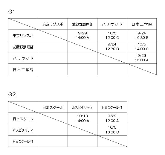 第28回東京都専門学校秋季サッカー大会（II部） 組み合わせ1