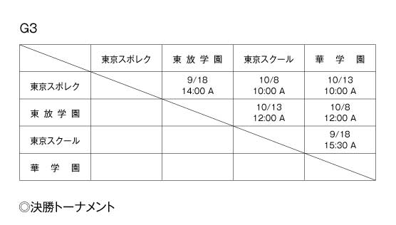 第28回東京都専門学校秋季サッカー大会（II部） 組み合わせ2