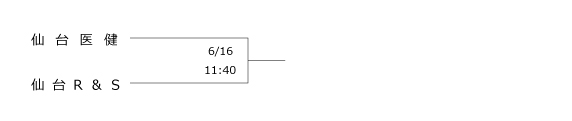 第24回全国専門学校バスケットボール選手権大会東北ブロック予選 組み合わせ