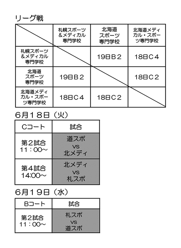 第24回全国専門学校バスケットボール選手権大会北海道予選 組み合わせ