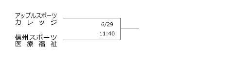 第24回全国専門学校バスケットボール選手権大会北信越予選会 組み合わせ