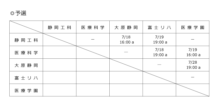 第29回全国専門学校サッカー選手権大会東海ブロック静岡県代表決定戦 組み合わせ1