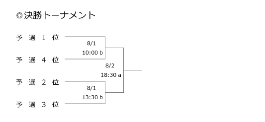 第29回全国専門学校サッカー選手権大会東海ブロック静岡県代表決定戦 組み合わせ2