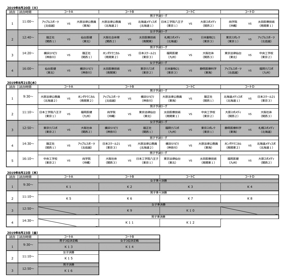 第24回全国専門学校バスケットボール選手権大会 組み合わせ4