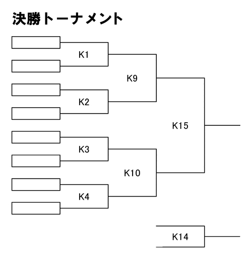 第24回全国専門学校バスケットボール選手権大会 組み合わせ3