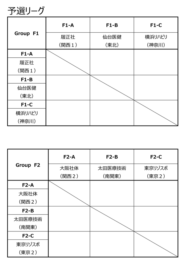 第24回全国専門学校バスケットボール選手権大会 組み合わせ1