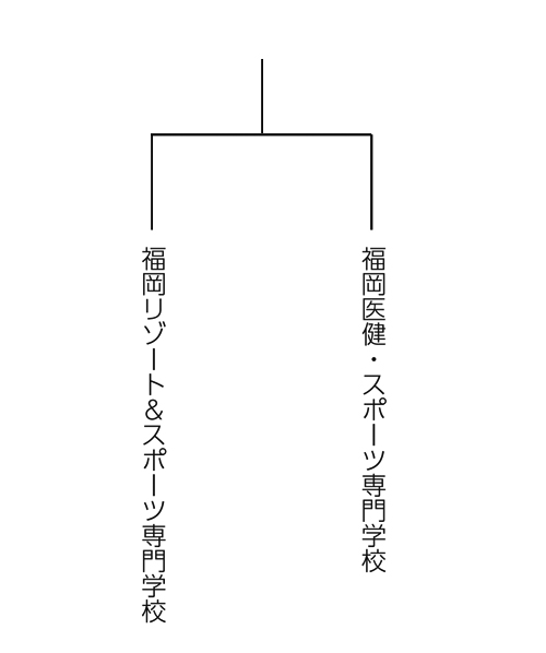 第24回全国専門学校バスケットボール選手権大会福岡県予選 組み合わせ