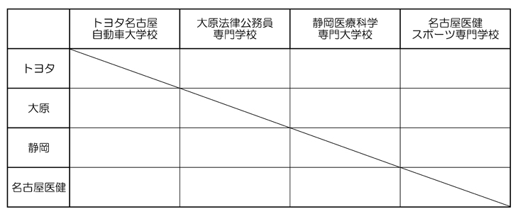 第24回全国専門学校バスケットボール選手権大会東海地区予選 組み合わせ