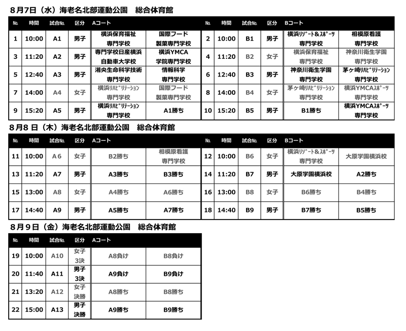 第28回神奈川県専門学校体育大会（バスケットボール） 組み合わせ2