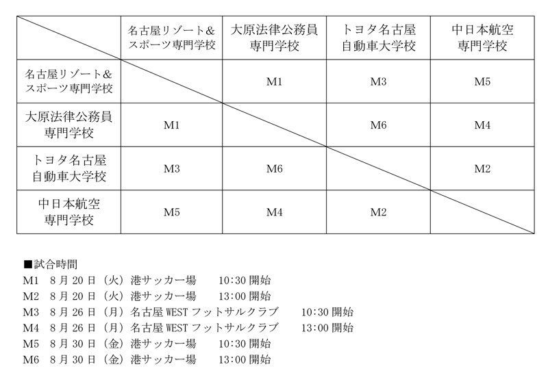 第29回愛知県専門学校夏季サッカー選手権大会 組み合わせ