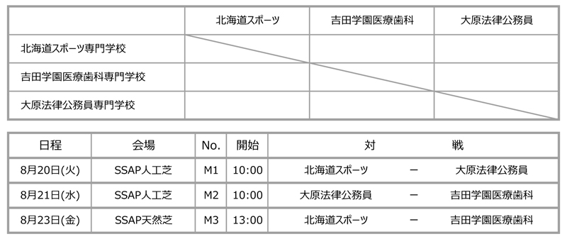 第29回全国専門学校サッカー選手権大会北海道代表決定戦 組み合わせ