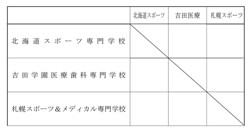 第28回全国専門学校バレーボール選手権大会北海道ブロック予選 組み合わせ