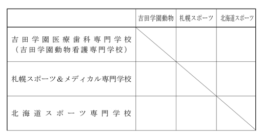 第28回全国専門学校バレーボール選手権大会北海道ブロック予選 組み合わせ